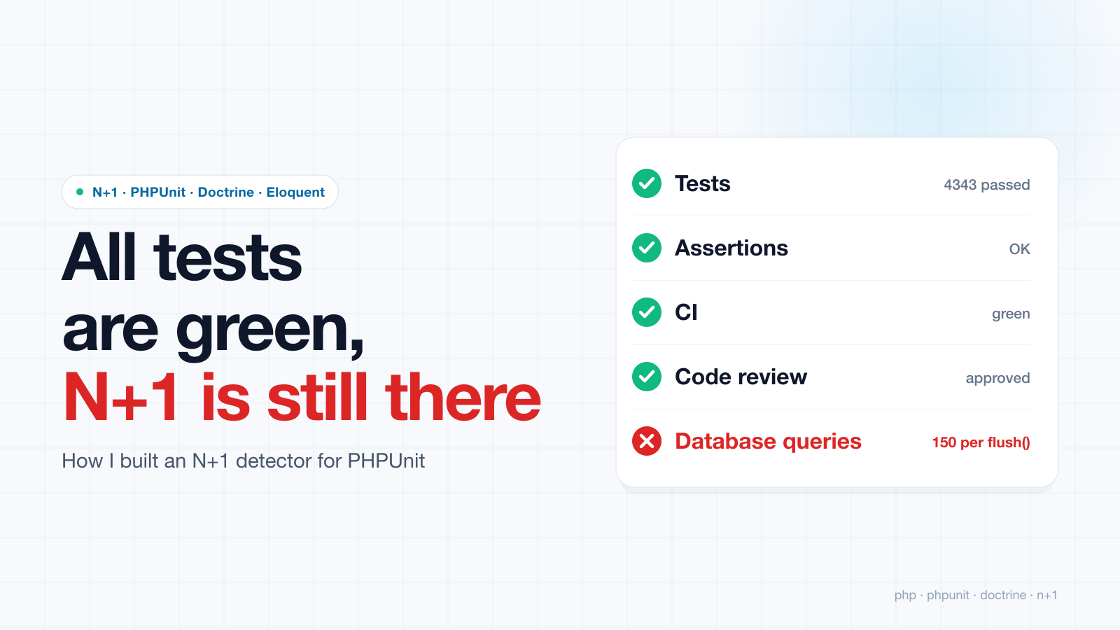 All tests are green, N+1 is still there: tests, assertions, CI and code review are green, database queries are 150 per flush()