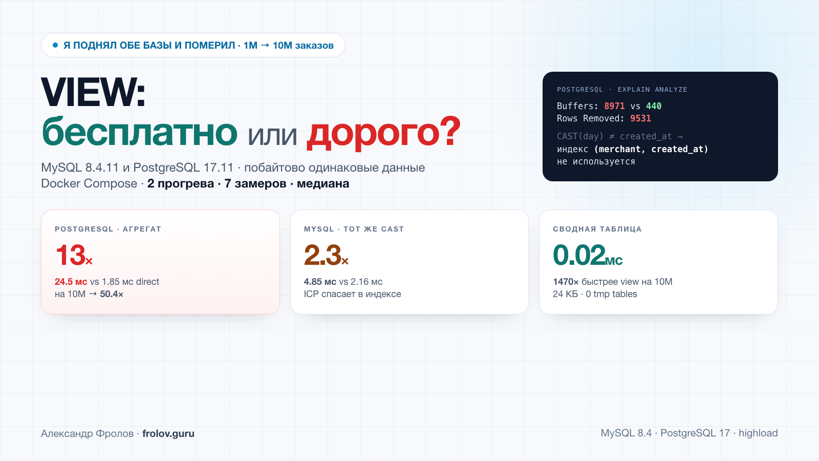 VIEW: бесплатно или дорого? — бенчмарк MySQL 8.4 vs PostgreSQL 17, 13× на агрегате, сводная таблица 0.02 мс