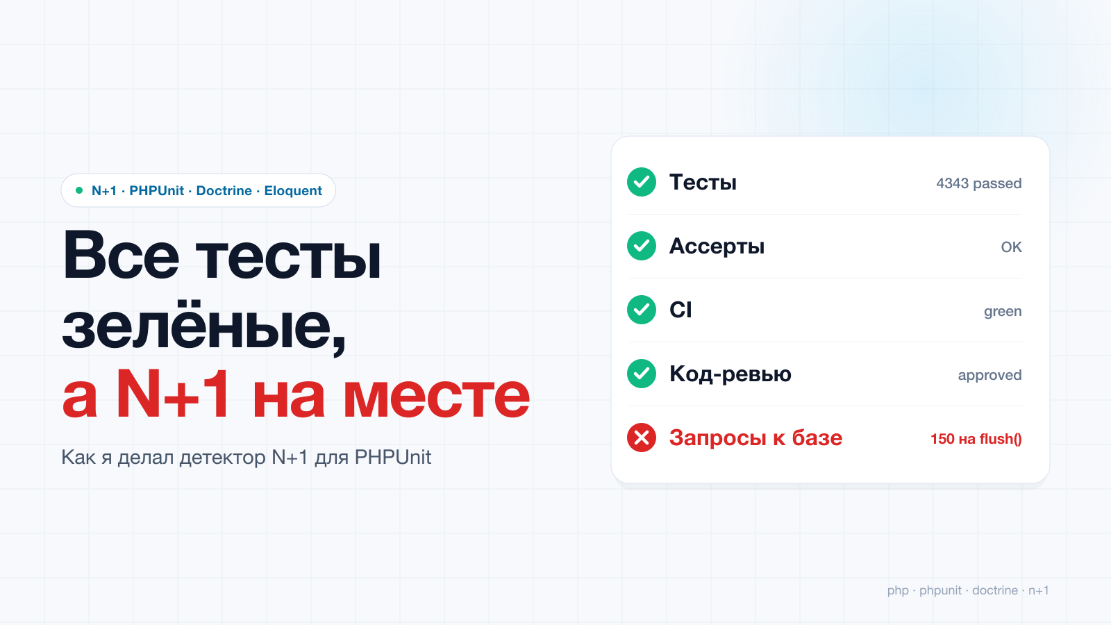 Все тесты зелёные, а N+1 на месте: тесты, ассерты, CI и код-ревью зелёные, запросы к базе — 150 на один flush()